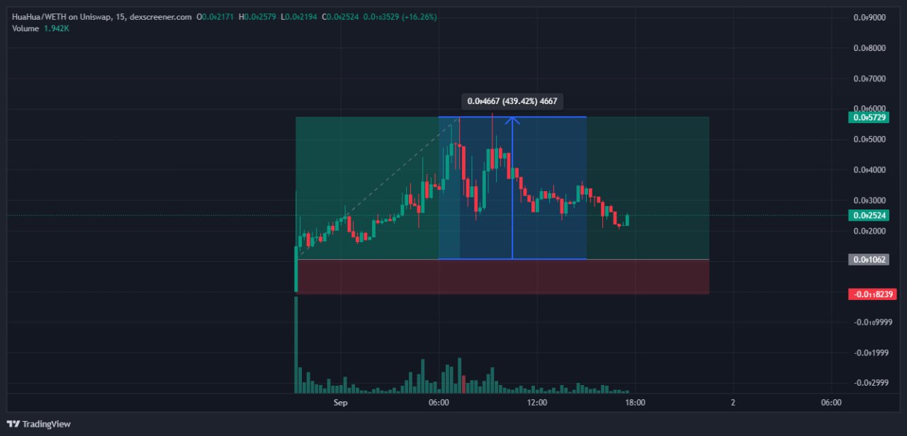 Meme Pump Preview